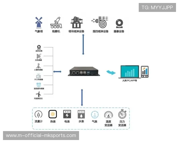 边缘计算节点在场馆端完成部署 解决了超大流量突发情况下的推流波动