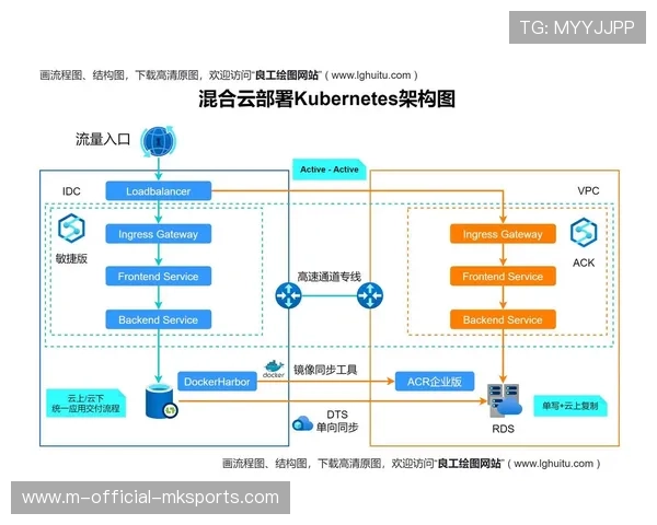 混合云架构支撑跨国直播业务 破除地理因素对传播的限制